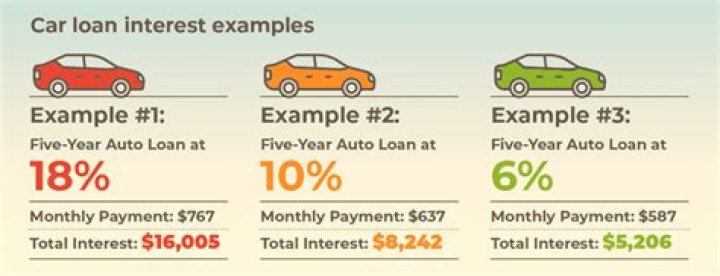 Can I get a deferment on my car loan?