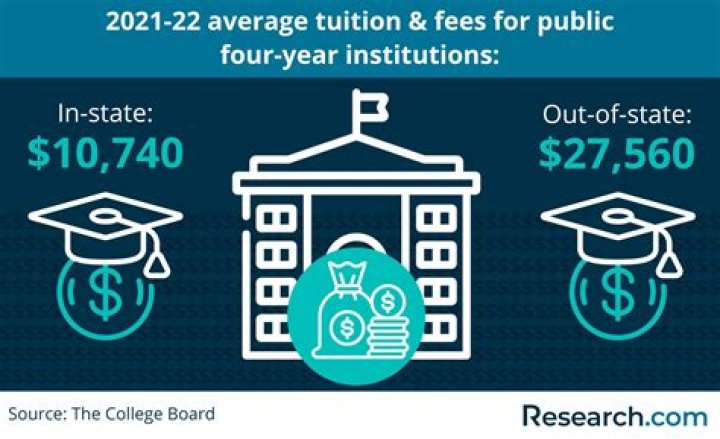 Can I get in-state tuition if my dad lives there?