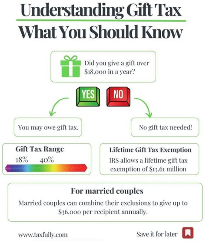 Can I give a tax free gift to my parents?