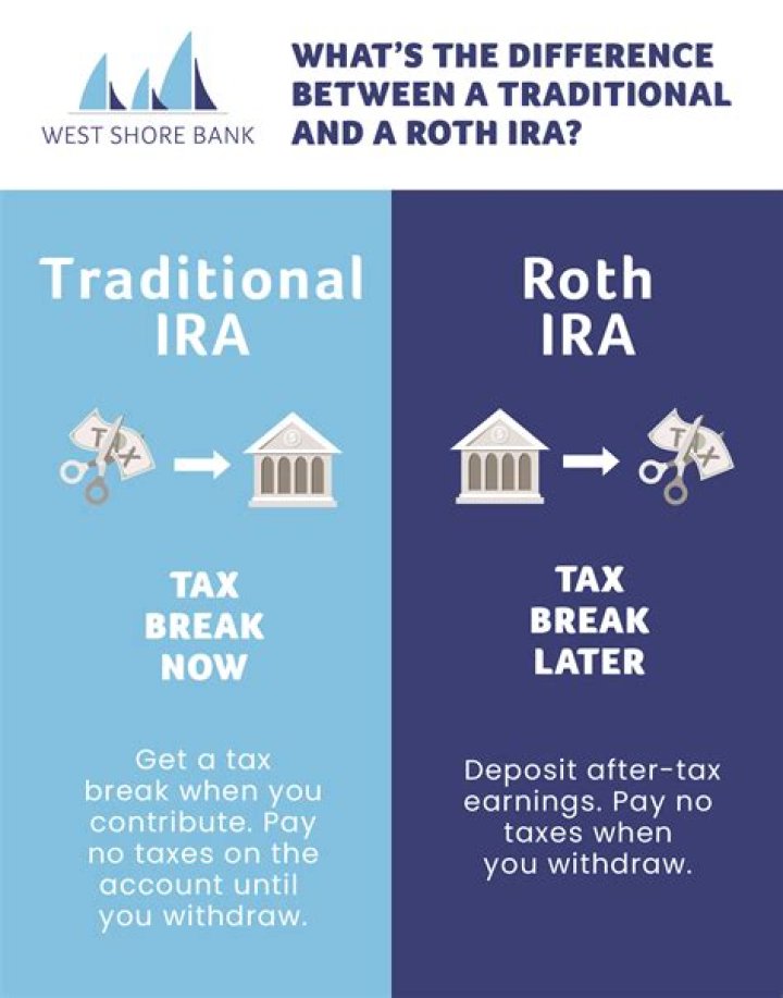 Can I have a traditional IRA and a self-directed IRA?