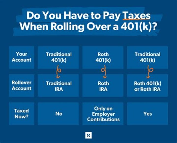 Can I move money from 401k to IRA tax-free?