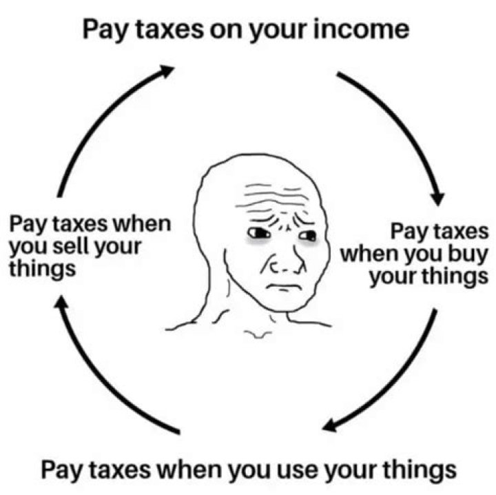 Can I partially pay my taxes?