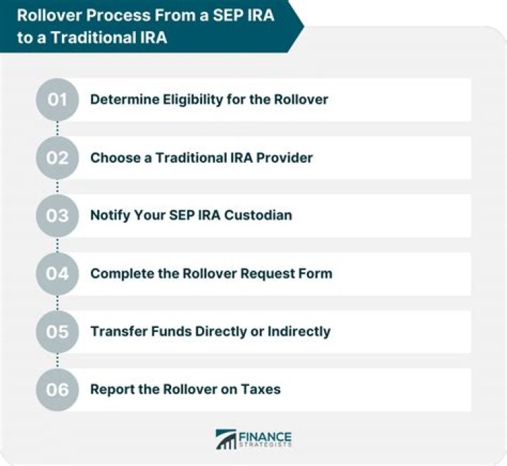 Can I rollover funds into a traditional IRA?