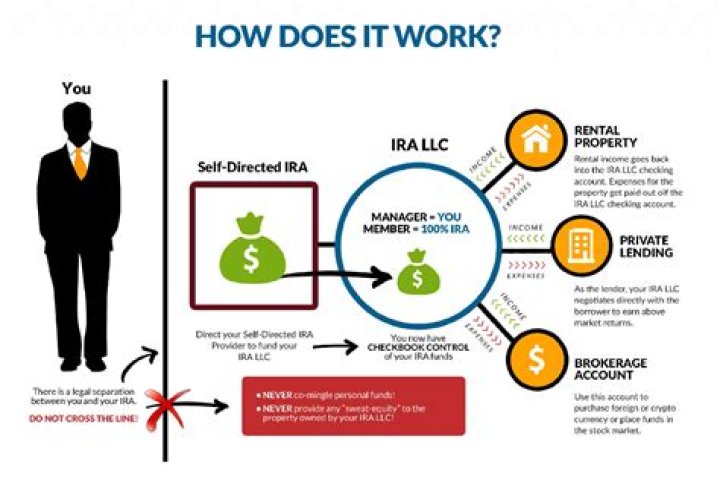 Can I start a business with a self-directed IRA?