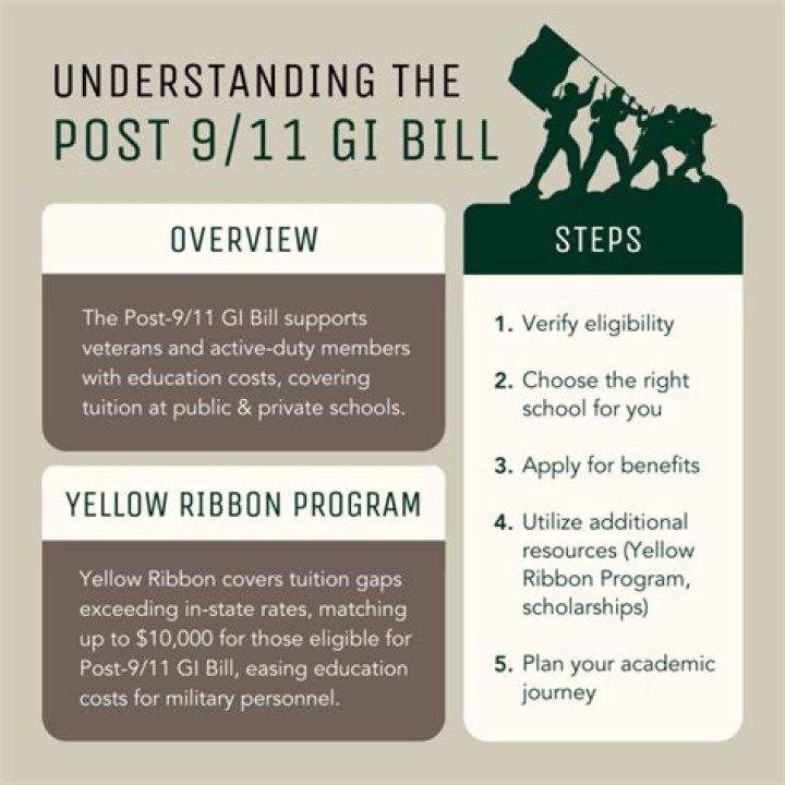 Can I use my GI Bill for something other than school?