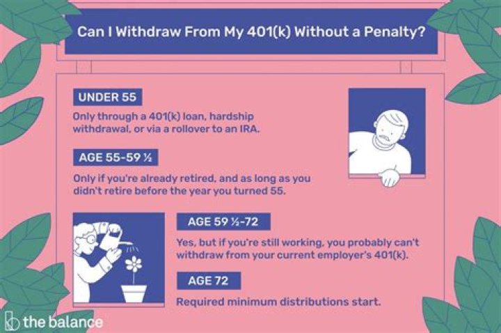 Can I withdraw from my 403b during Covid?