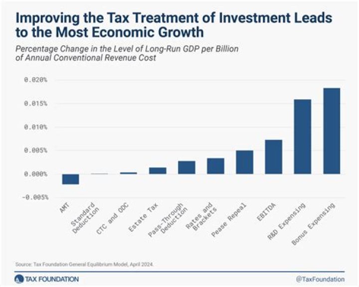 Can increasing taxes help the national debt problem?