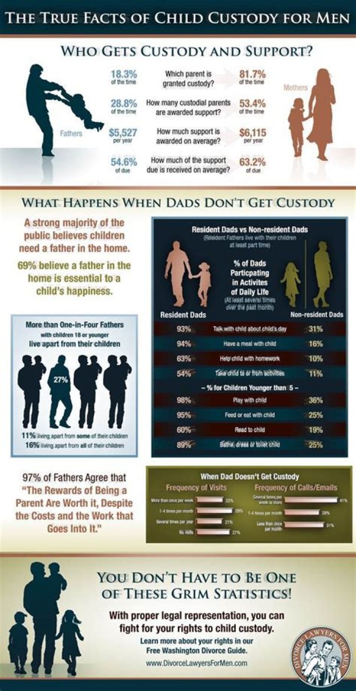 Can military fathers get custody?