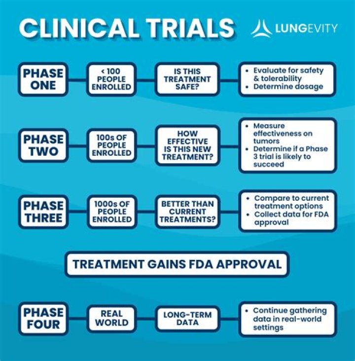 Can minors do clinical trials?