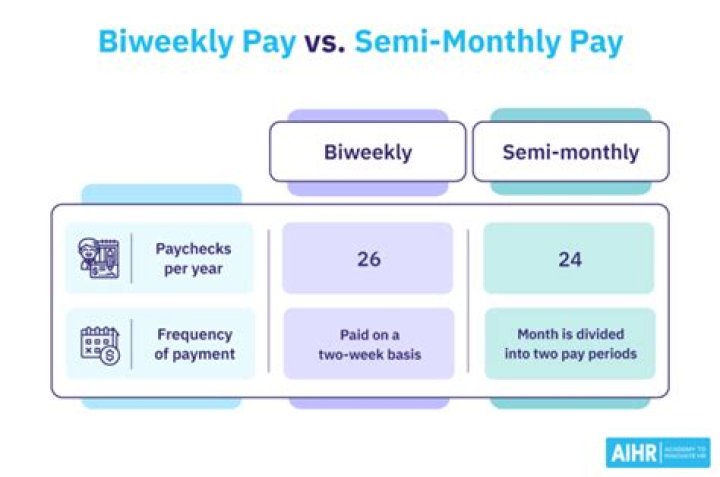 Can my employer change me from weekly to monthly pay?