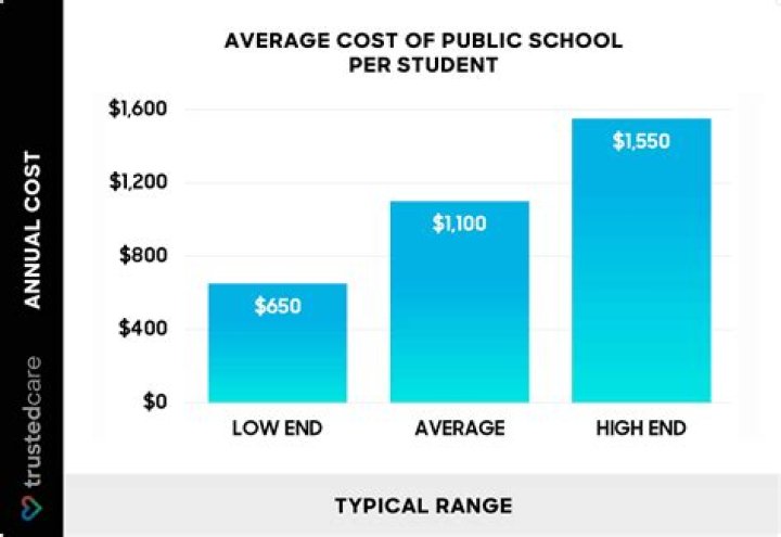 Can people rent a house to get a school offer?