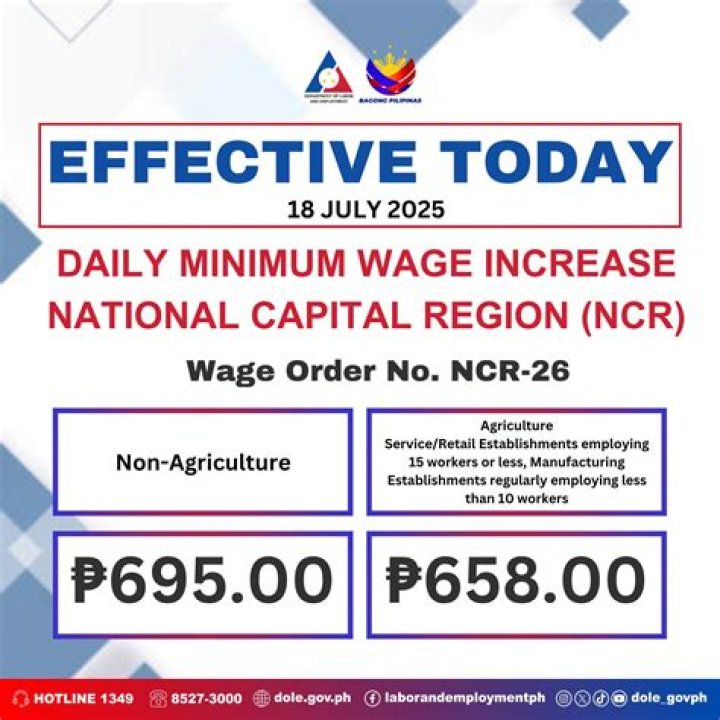 Can President raise minimum wage by Executive Order?