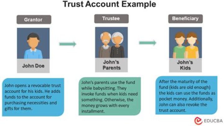Can the IRS take money from a trust account?