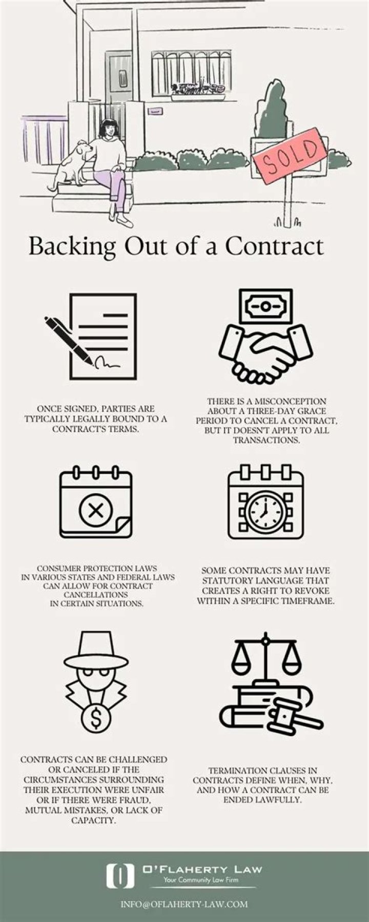 Can you back out of a contract after signing?