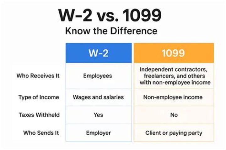 Can you be a W-2 and 1099 employee for the same company?