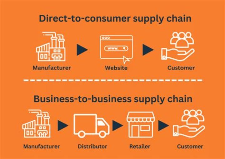 Can you buy directly from the manufacturer?