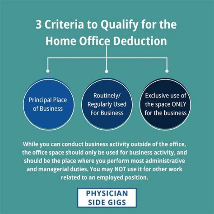 Can you deduct business use of home if you have a loss?