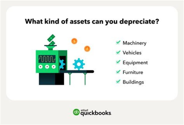 Can you depreciate personal use assets?