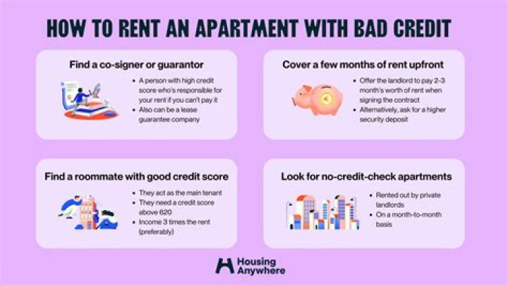 Can you get an apartment without a credit score?