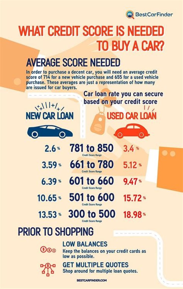 Can you get an auto loan with 590 credit score?
