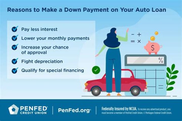 Can you get your money back from a down payment on a car?