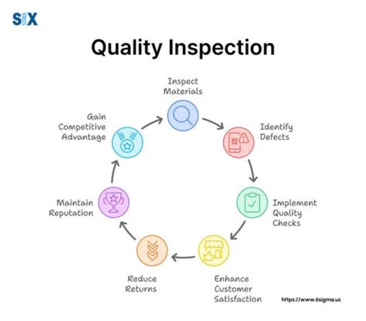 Can you inspect quality into a product?