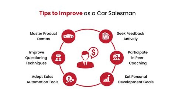 Can you make good money as a car salesman?