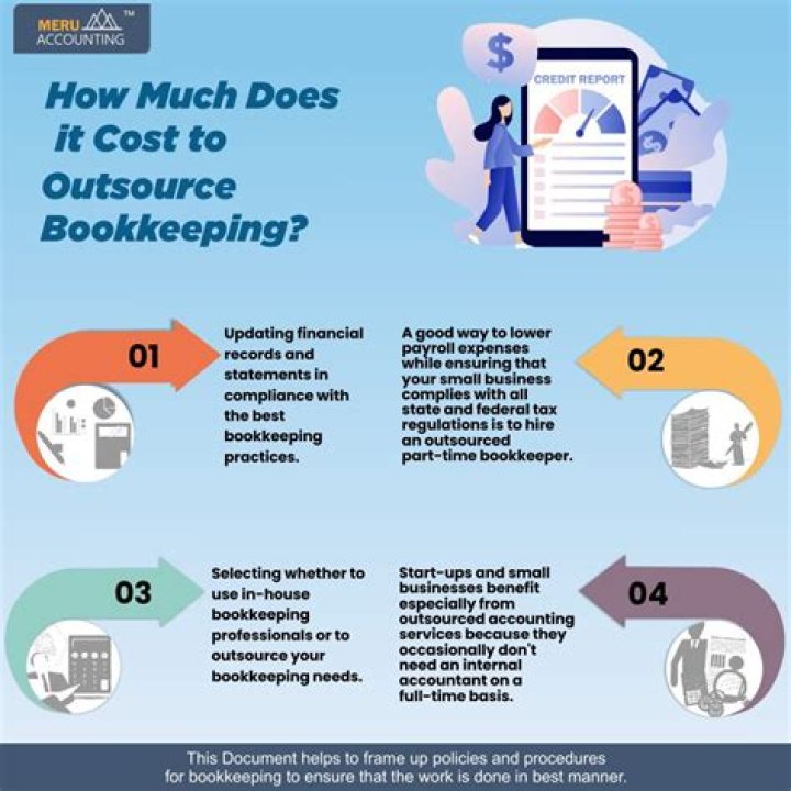 Can you outsource bookkeeping?