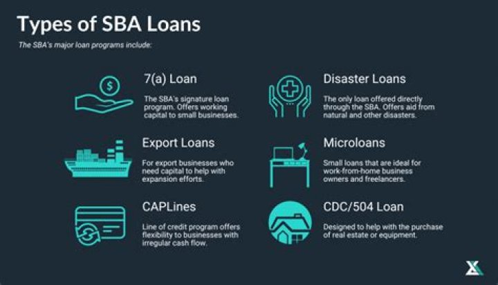 Can you prepay an SBA loan without penalty?