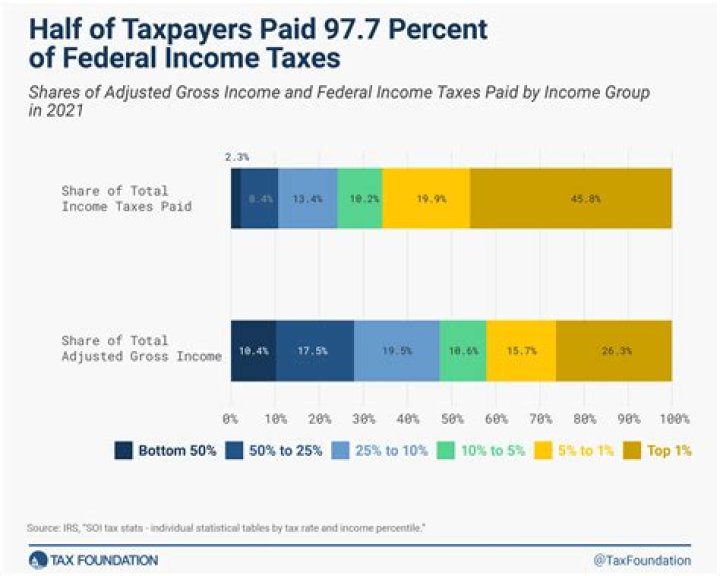 Can you prepay your yearly taxes?
