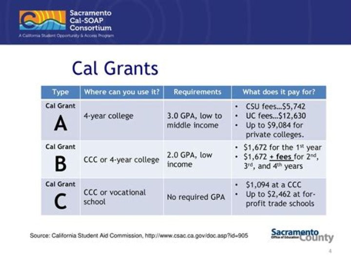 Can you receive Cal Grant and State University Grant?