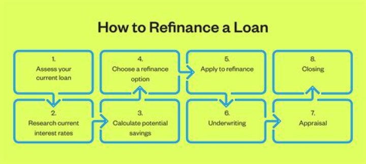 Can you refinance a car loan after total loss?