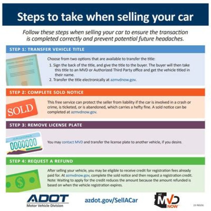 Can you sell a car while still making payments?