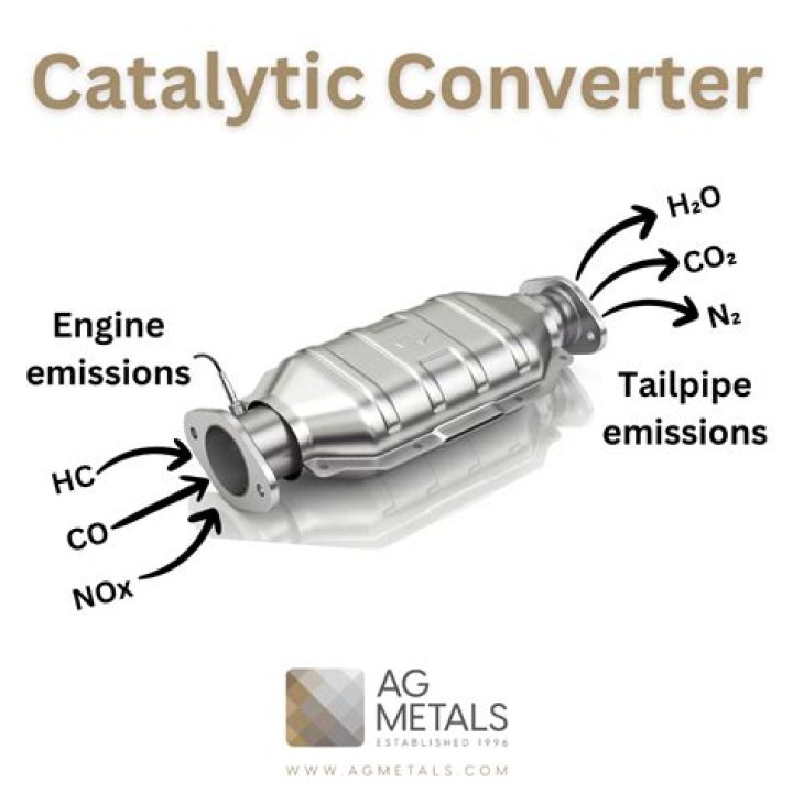Can you sell a car with no catalytic converter?