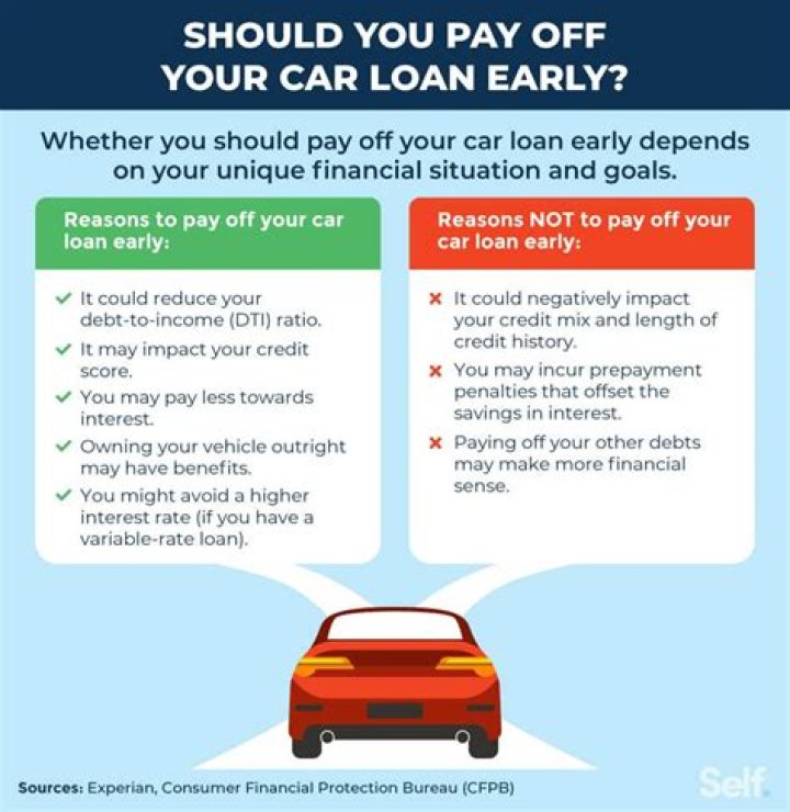 Can you sell your vehicle before the loan is paid off?