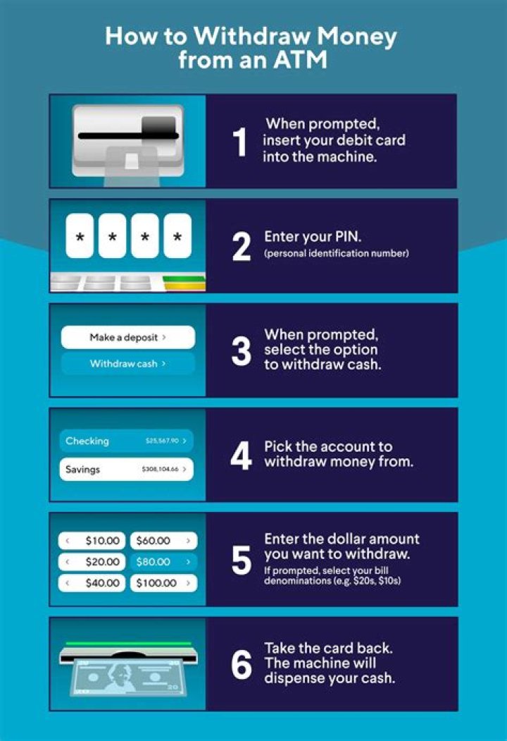 Can you withdraw 2000 from bank?