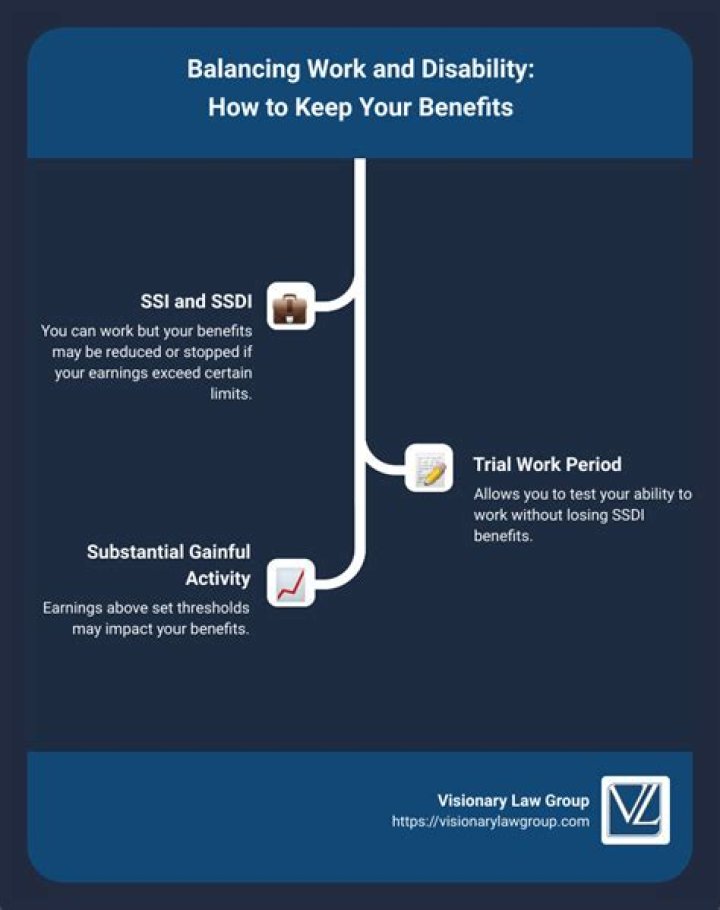 Can you work while on disability 2021?