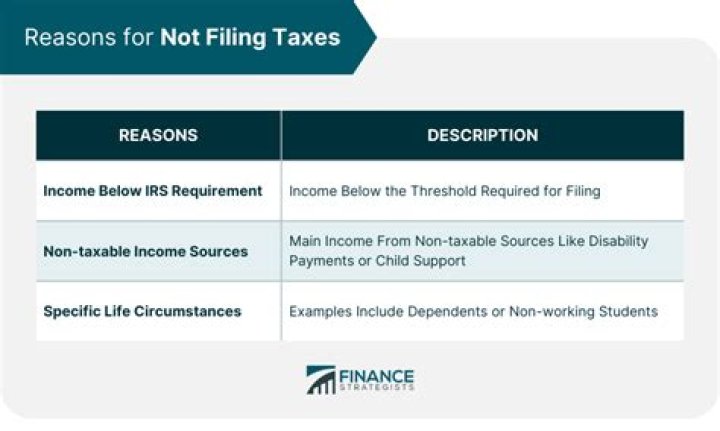 Did not file 2018 taxes but filed 2019?