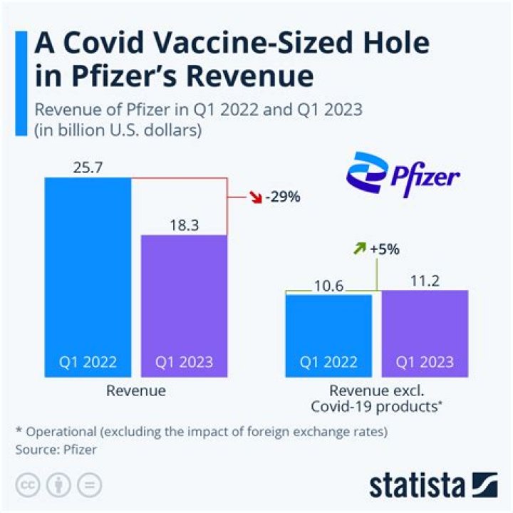 Did Pfizer buy out Wyeth?