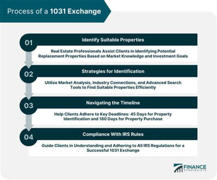 Do 1031 exchange stocks work?