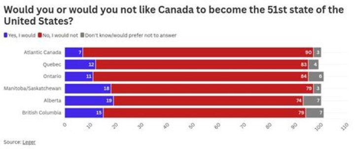 Do Canadians have to pay tax on us inheritance?