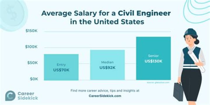 Do civil engineers get paid hourly?