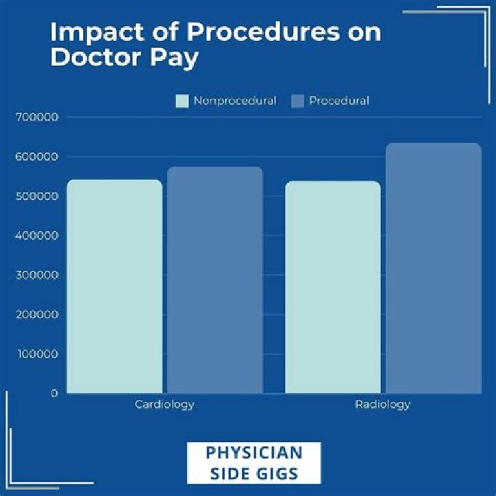 Do doctors get paid a lot UK?