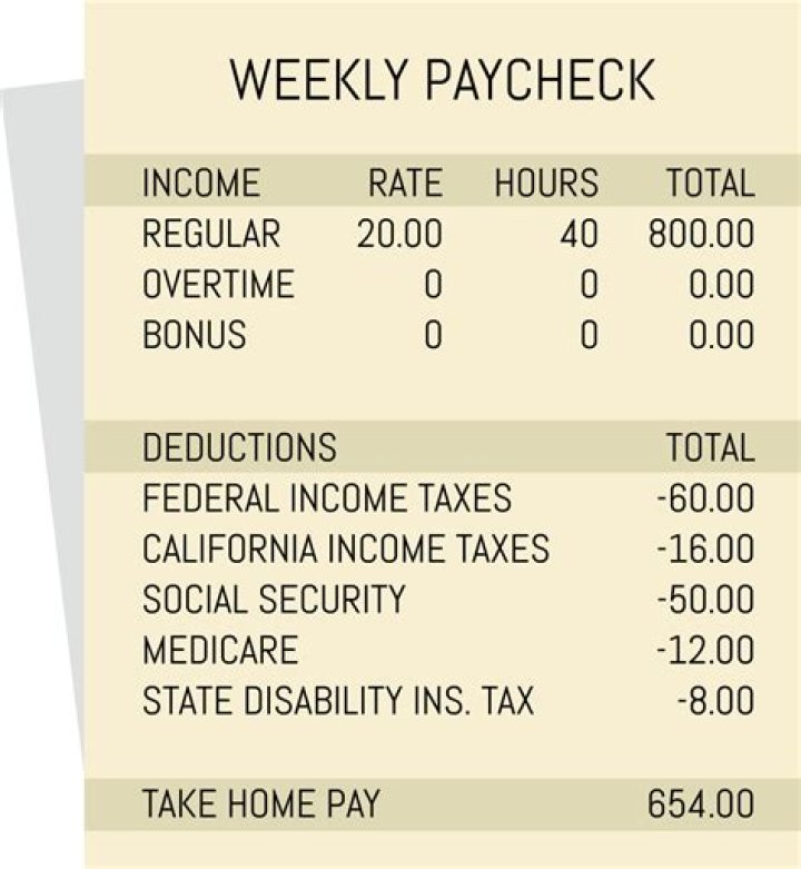 Do employers take taxes out of paycheck?