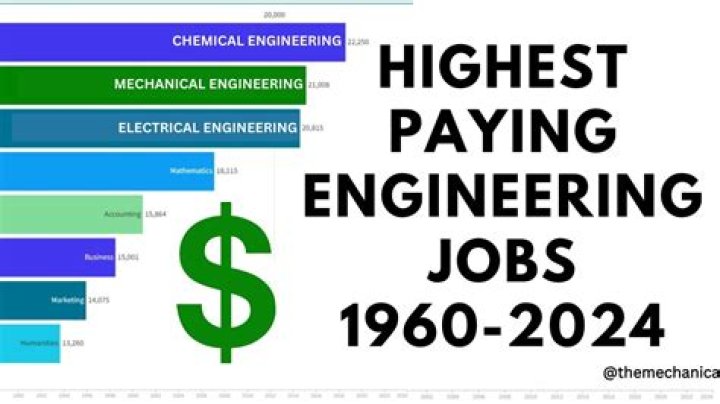 Do engineers get paid annually?