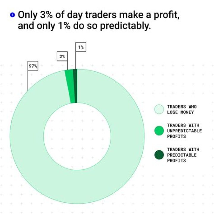 Do Forex traders make a lot of money?