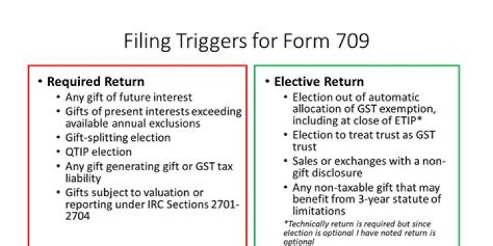 Do gifts of community property require a gift splitting election?