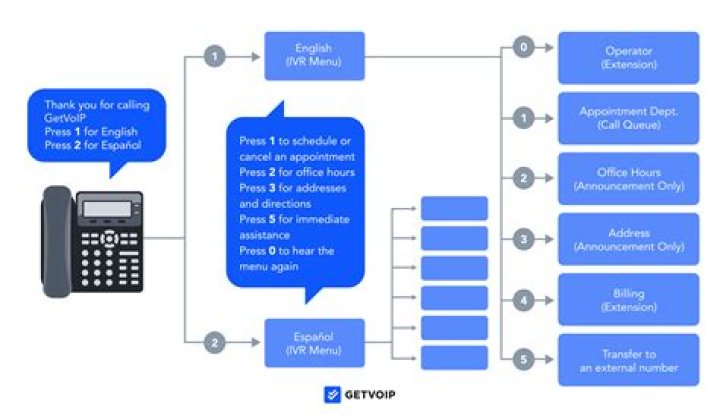 Do HMRC send automated phone calls?