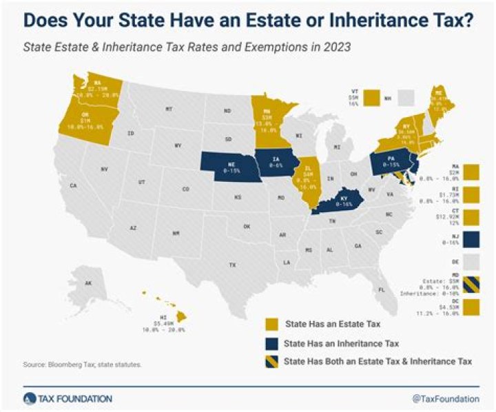 Do I have to pay taxes on inheritance in Florida?