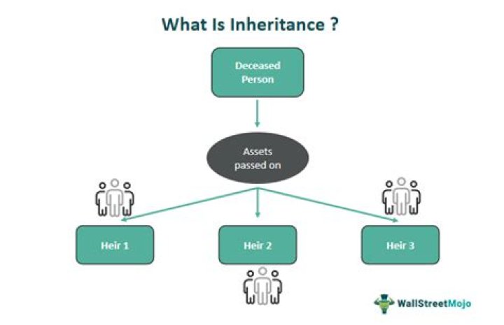 Do I have to report a foreign inheritance?